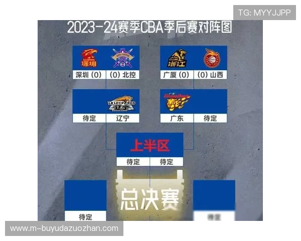 新赛季八强预测：上海广厦广东北京山西山东浙江青岛